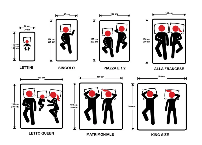 Quali Misure dei materassi sono oggi in commercio?